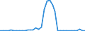 Flow: Exports / Measure: Values / Partner Country: China / Reporting Country: Australia