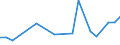 Flow: Exports / Measure: Values / Partner Country: China / Reporting Country: Canada