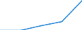 Flow: Exports / Measure: Values / Partner Country: China / Reporting Country: Israel