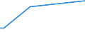 Flow: Exports / Measure: Values / Partner Country: China / Reporting Country: Japan