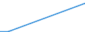 Flow: Exports / Measure: Values / Partner Country: China / Reporting Country: Netherlands