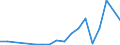 Flow: Exports / Measure: Values / Partner Country: China / Reporting Country: United Kingdom