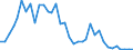 Flow: Exports / Measure: Values / Partner Country: Chinese Taipei / Reporting Country: Australia