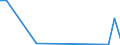 Flow: Exports / Measure: Values / Partner Country: Chinese Taipei / Reporting Country: Canada