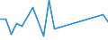 Flow: Exports / Measure: Values / Partner Country: Chinese Taipei / Reporting Country: New Zealand