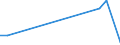 Flow: Exports / Measure: Values / Partner Country: Chinese Taipei / Reporting Country: United Kingdom