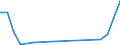 Flow: Exports / Measure: Values / Partner Country: Fiji / Reporting Country: Australia