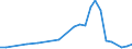 Flow: Exports / Measure: Values / Partner Country: Fiji / Reporting Country: New Zealand