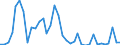 Flow: Exports / Measure: Values / Partner Country: World / Reporting Country: Australia