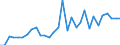 Flow: Exports / Measure: Values / Partner Country: World / Reporting Country: Belgium