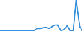 Flow: Exports / Measure: Values / Partner Country: World / Reporting Country: Czech Rep.