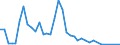 Flow: Exports / Measure: Values / Partner Country: World / Reporting Country: Finland