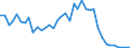 Flow: Exports / Measure: Values / Partner Country: World / Reporting Country: Iceland