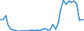 Flow: Exports / Measure: Values / Partner Country: World / Reporting Country: Netherlands