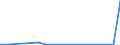 Flow: Exports / Measure: Values / Partner Country: World / Reporting Country: Poland