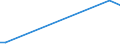 Flow: Exports / Measure: Values / Partner Country: World / Reporting Country: Slovakia