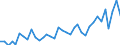 Handelsstrom: Exporte / Maßeinheit: Werte / Partnerland: World / Meldeland: Sweden