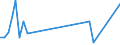 Flow: Exports / Measure: Values / Partner Country: World / Reporting Country: Switzerland incl. Liechtenstein