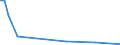 Flow: Exports / Measure: Values / Partner Country: Fiji / Reporting Country: Australia