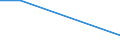 Flow: Exports / Measure: Values / Partner Country: Fiji / Reporting Country: Germany