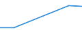 Flow: Exports / Measure: Values / Partner Country: French Polynesia / Reporting Country: Australia