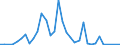 Flow: Exports / Measure: Values / Partner Country: Hong Kong SAR of China / Reporting Country: Australia