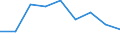 Flow: Exports / Measure: Values / Partner Country: Hong Kong SAR of China / Reporting Country: Finland