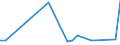 Flow: Exports / Measure: Values / Partner Country: Hong Kong SAR of China / Reporting Country: Japan