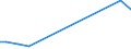 Flow: Exports / Measure: Values / Partner Country: Hong Kong SAR of China / Reporting Country: Netherlands