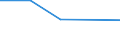 Flow: Exports / Measure: Values / Partner Country: Indonesia / Reporting Country: Germany