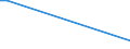 Flow: Exports / Measure: Values / Partner Country: Indonesia / Reporting Country: Korea, Rep. of