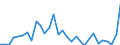 Flow: Exports / Measure: Values / Partner Country: Italy excl. San Marino & Vatican / Reporting Country: Belgium