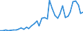 Handelsstrom: Exporte / Maßeinheit: Werte / Partnerland: Italy excl. San Marino & Vatican / Meldeland: Canada