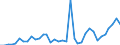 Flow: Exports / Measure: Values / Partner Country: Italy excl. San Marino & Vatican / Reporting Country: France incl. Monaco & overseas