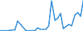 Handelsstrom: Exporte / Maßeinheit: Werte / Partnerland: Italy excl. San Marino & Vatican / Meldeland: Spain