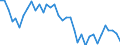 Flow: Exports / Measure: Values / Partner Country: World / Reporting Country: Australia