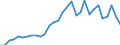 Flow: Exports / Measure: Values / Partner Country: World / Reporting Country: Belgium