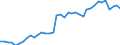 Flow: Exports / Measure: Values / Partner Country: World / Reporting Country: Canada