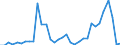 Flow: Exports / Measure: Values / Partner Country: World / Reporting Country: Chile