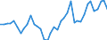 Handelsstrom: Exporte / Maßeinheit: Werte / Partnerland: World / Meldeland: Denmark