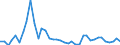 Flow: Exports / Measure: Values / Partner Country: World / Reporting Country: Finland