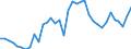 Flow: Exports / Measure: Values / Partner Country: World / Reporting Country: France incl. Monaco & overseas