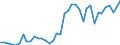 Handelsstrom: Exporte / Maßeinheit: Werte / Partnerland: World / Meldeland: Greece