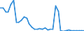 Flow: Exports / Measure: Values / Partner Country: World / Reporting Country: Iceland