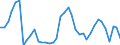 Flow: Exports / Measure: Values / Partner Country: World / Reporting Country: Ireland