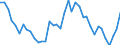 Flow: Exports / Measure: Values / Partner Country: World / Reporting Country: Japan