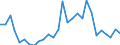 Handelsstrom: Exporte / Maßeinheit: Werte / Partnerland: World / Meldeland: Korea, Rep. of