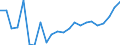 Flow: Exports / Measure: Values / Partner Country: World / Reporting Country: Luxembourg