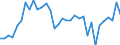 Handelsstrom: Exporte / Maßeinheit: Werte / Partnerland: World / Meldeland: Mexico