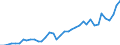 Flow: Exports / Measure: Values / Partner Country: World / Reporting Country: Netherlands